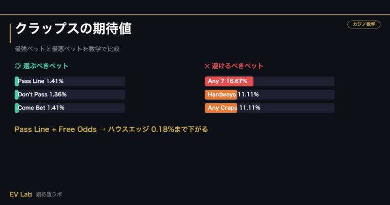 クラップス