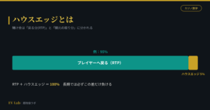 ハウスエッジとは