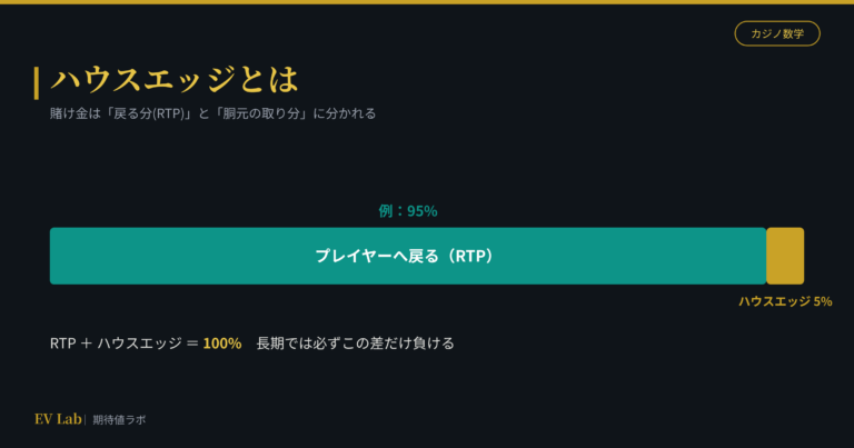 ハウスエッジ