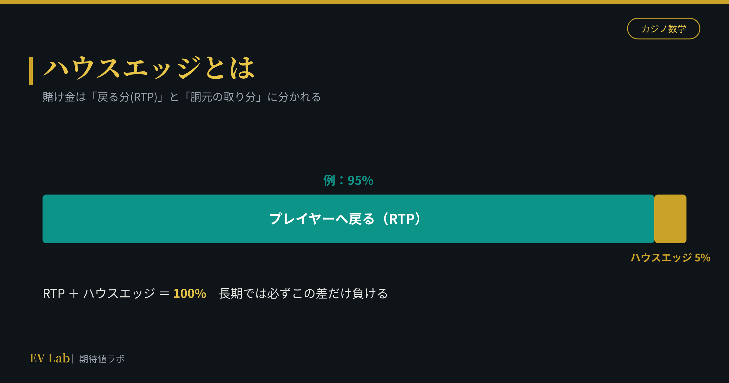 ハウスエッジとは