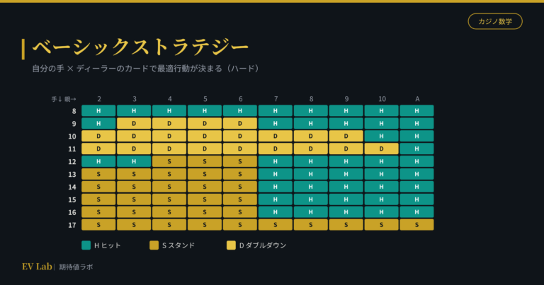 ブラックジャック