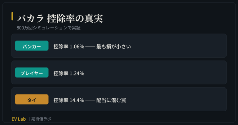 バカラ